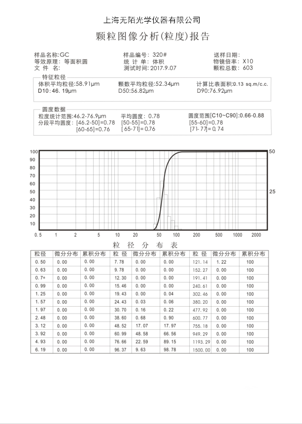 WMS-1037型颗粒图像分析仪(图1)